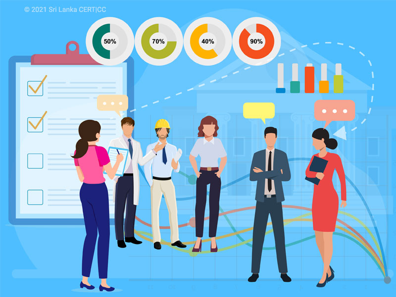 Cybersecurity Landscape Surveys