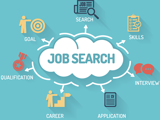 Job Searching